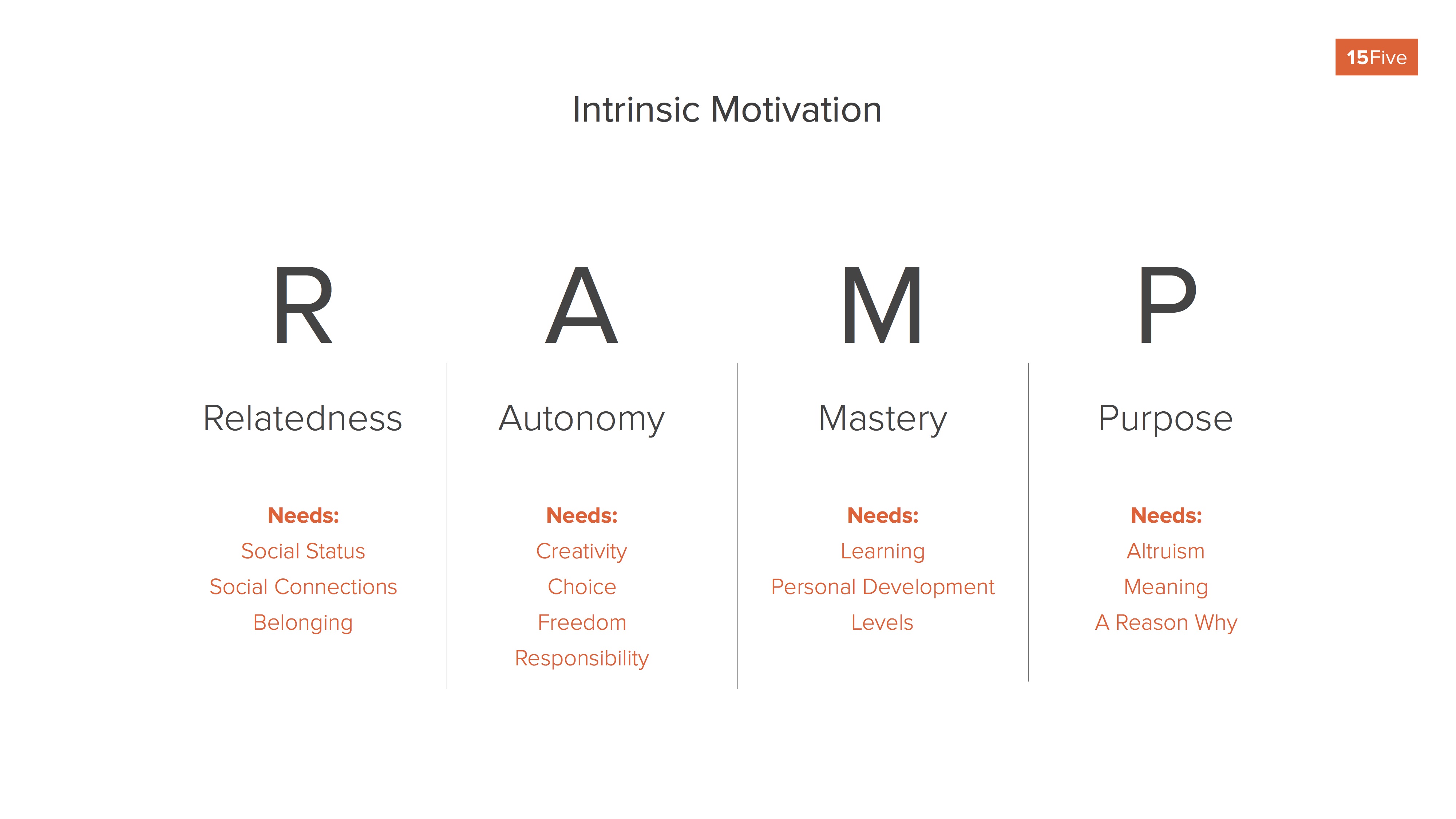 Intrinsic Motivation